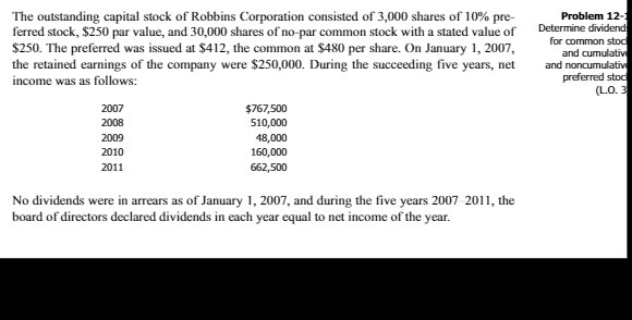 10% pre- ferred stock, $250 par value, and 30,000 shares of no-par