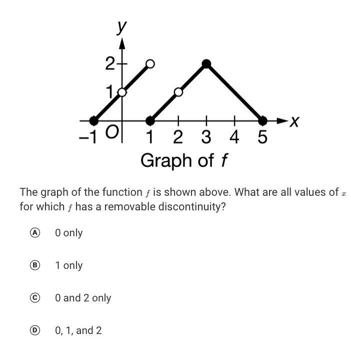 the function defined above, where b is a constant. For what values