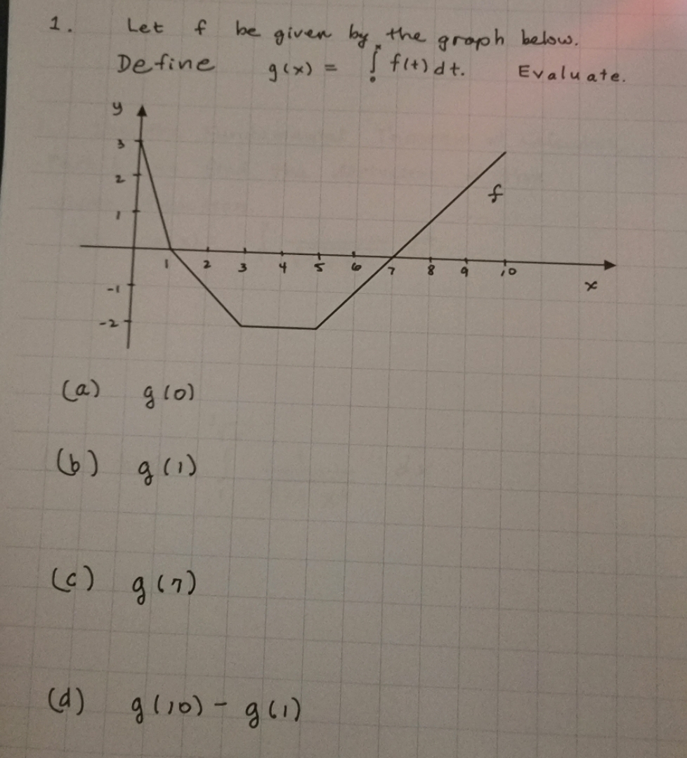 show work. 1 . Let f be given by the graph