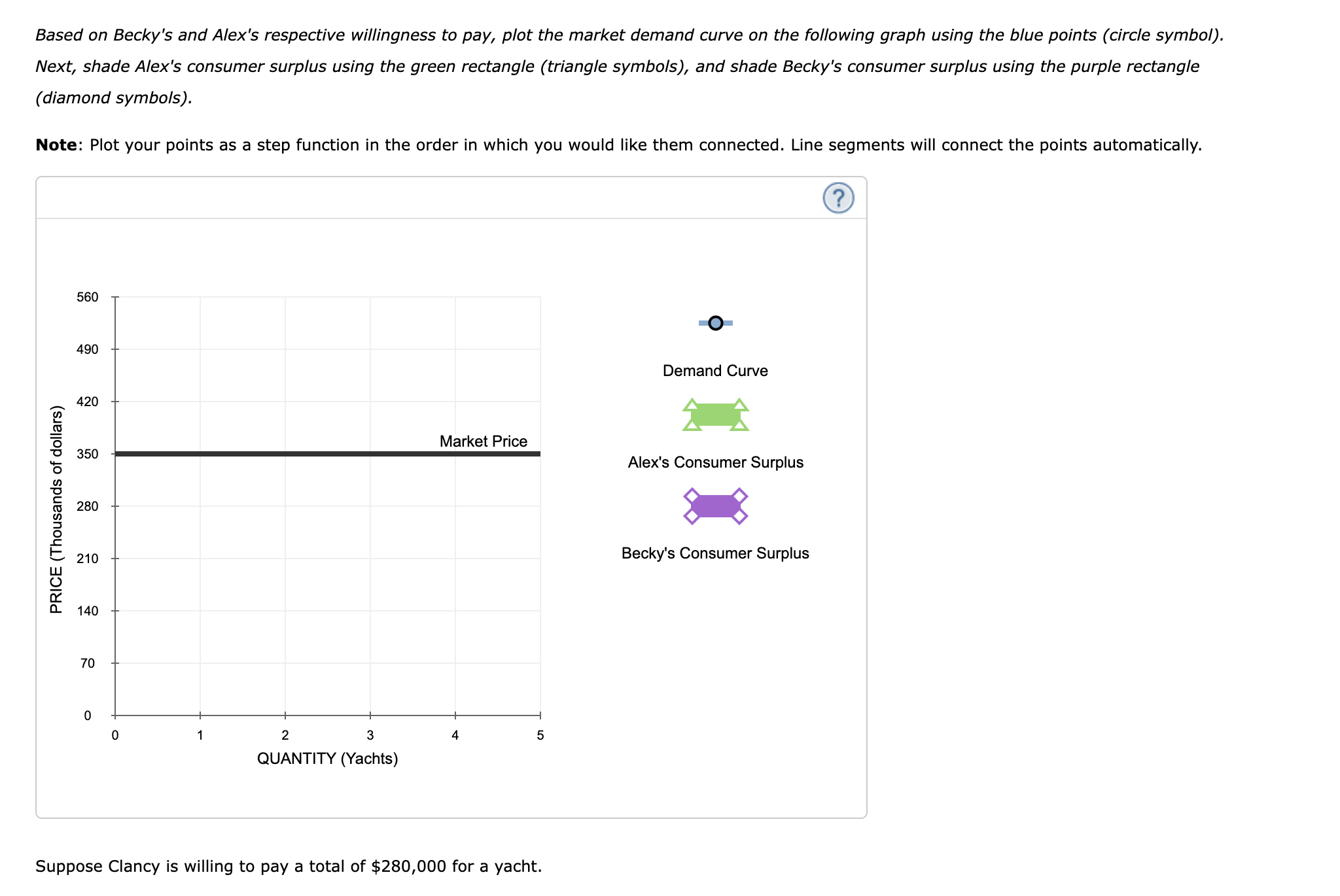 Consumer Producer Statement Surplus Surplus Neither I sold a used laptop for