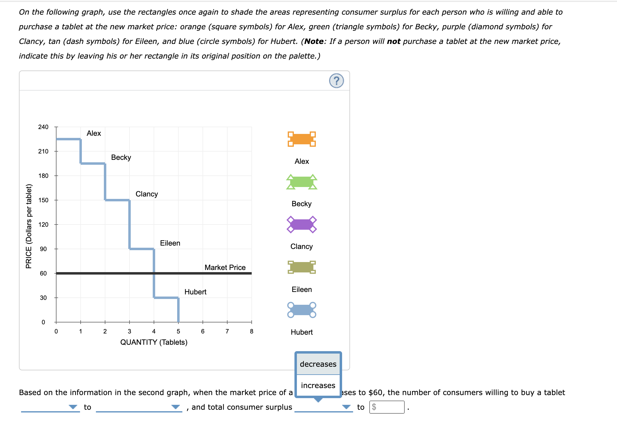 Consider the market for yachts. The market price of each yacht is