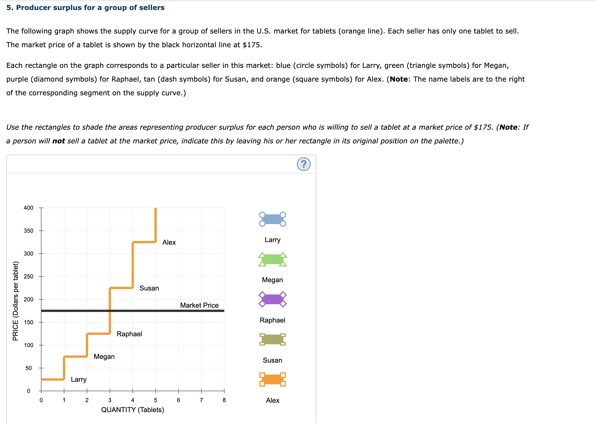 the following graph shows his demand curve for yachts. Shade the area