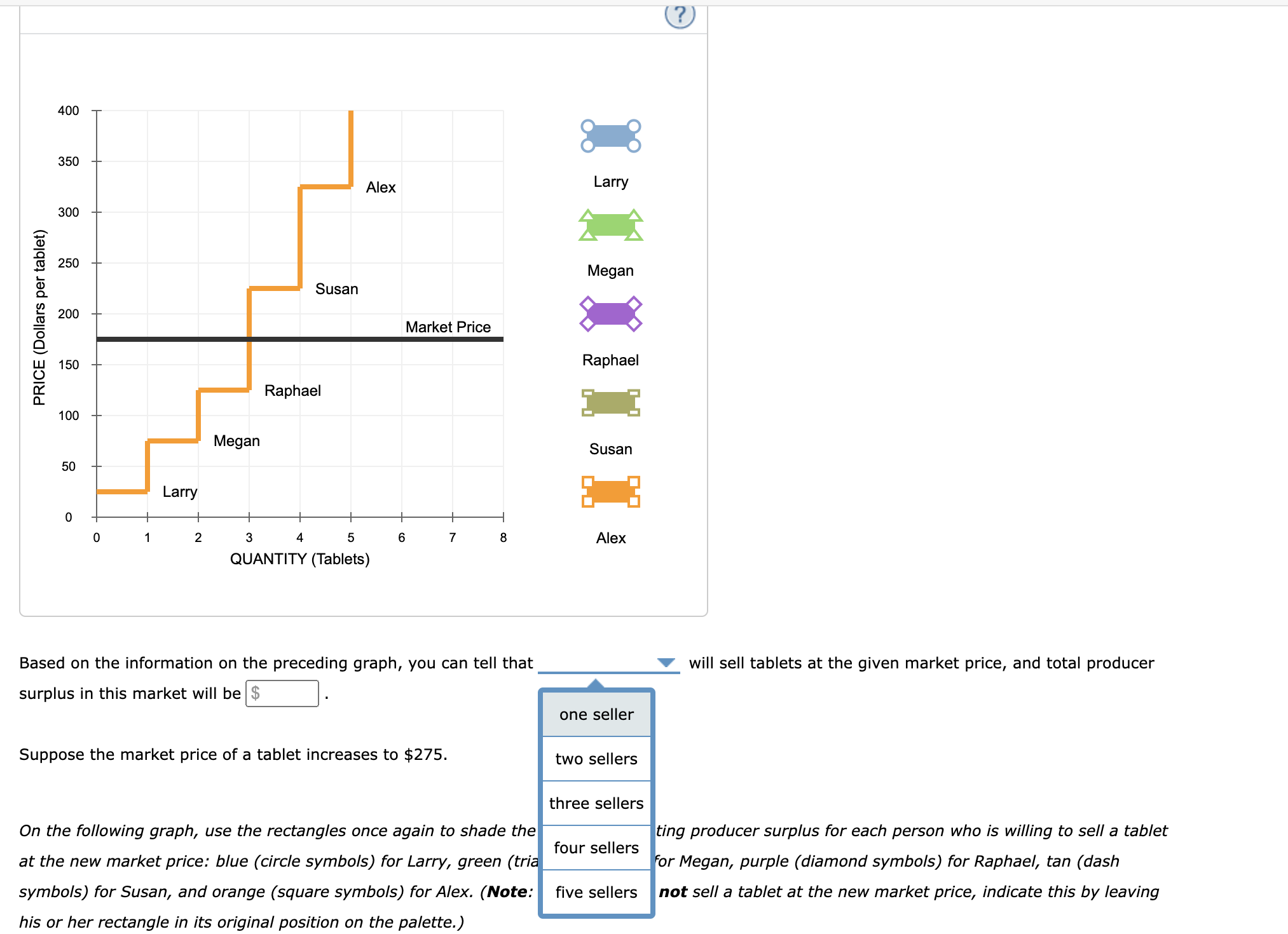 representing Alex's consumer surplus using the green rectangle (triangle symbols). Alex's Demand