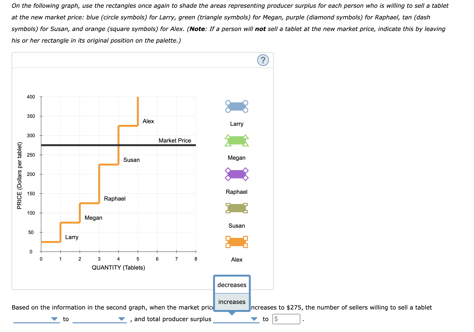 following graph using the blue points (circle symbol). Next, shade Alex's consumer