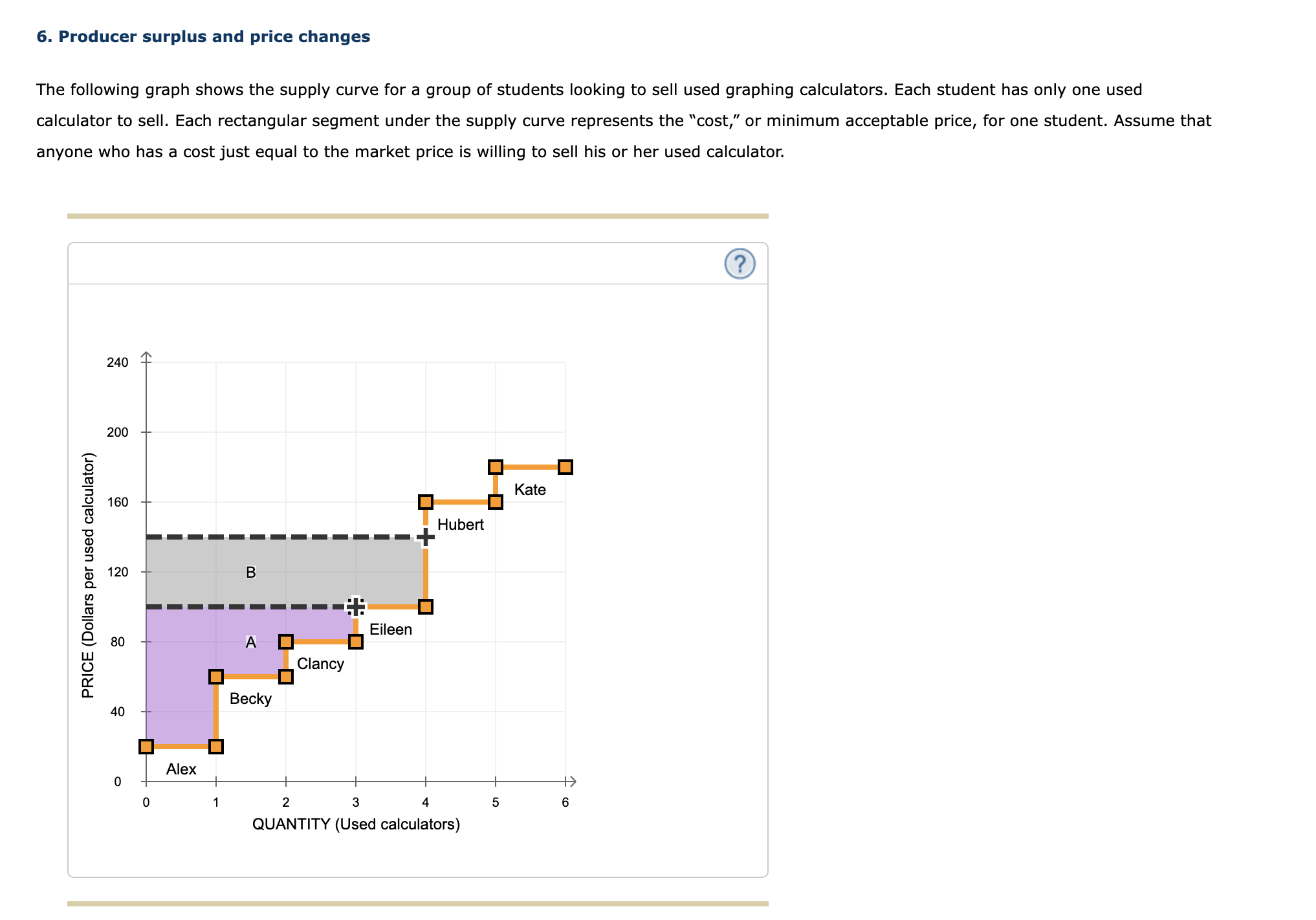 surplus using the green rectangle (triangle symbols), and shade Becky's consumer surplus