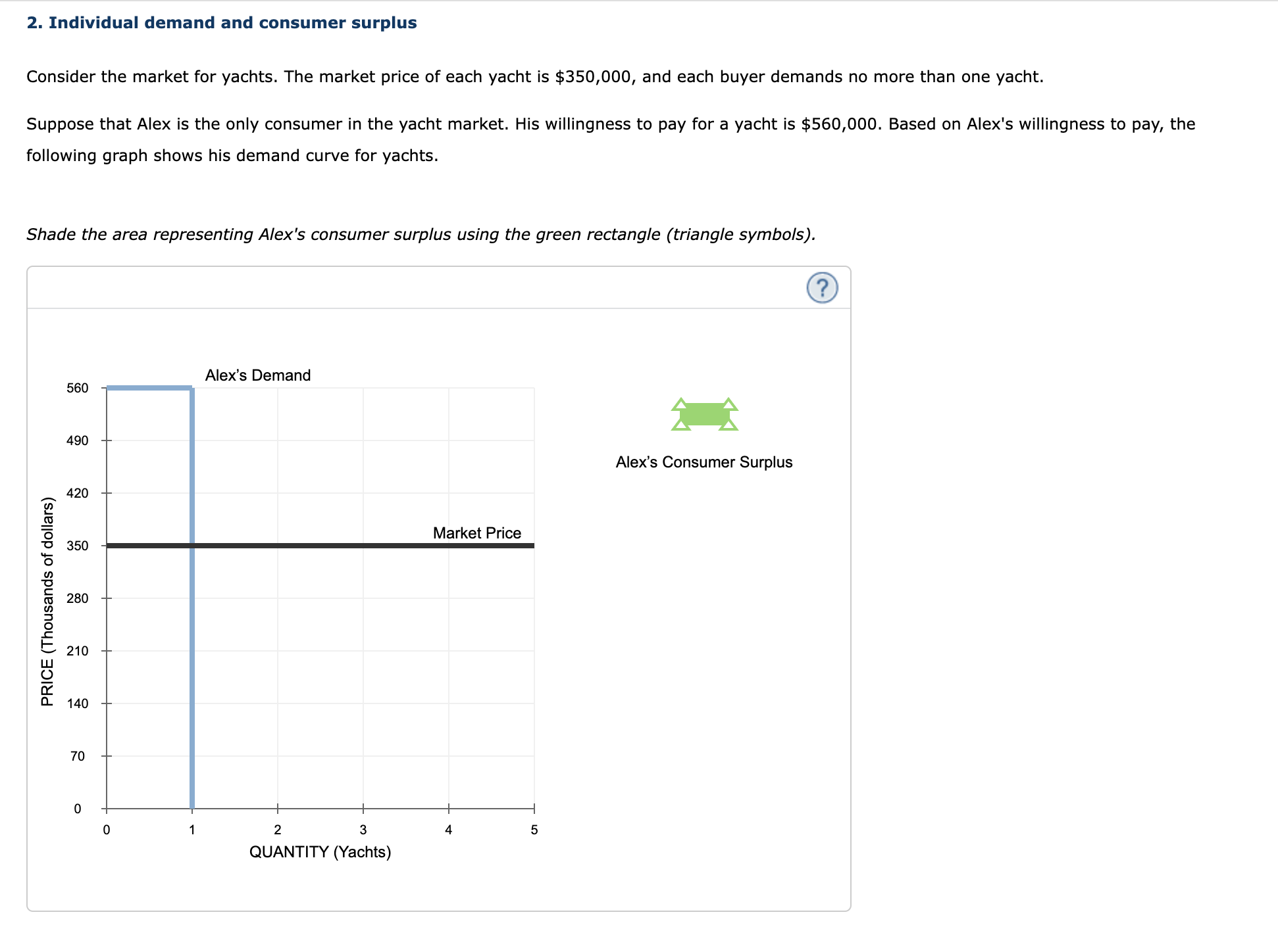 on the following graph corresponds to a particular buyer in this market: