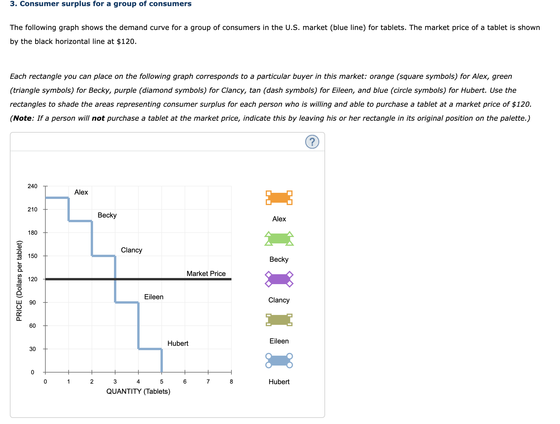 symbols) for Hubert. Use the rectangles to shade the areas representing consumer
