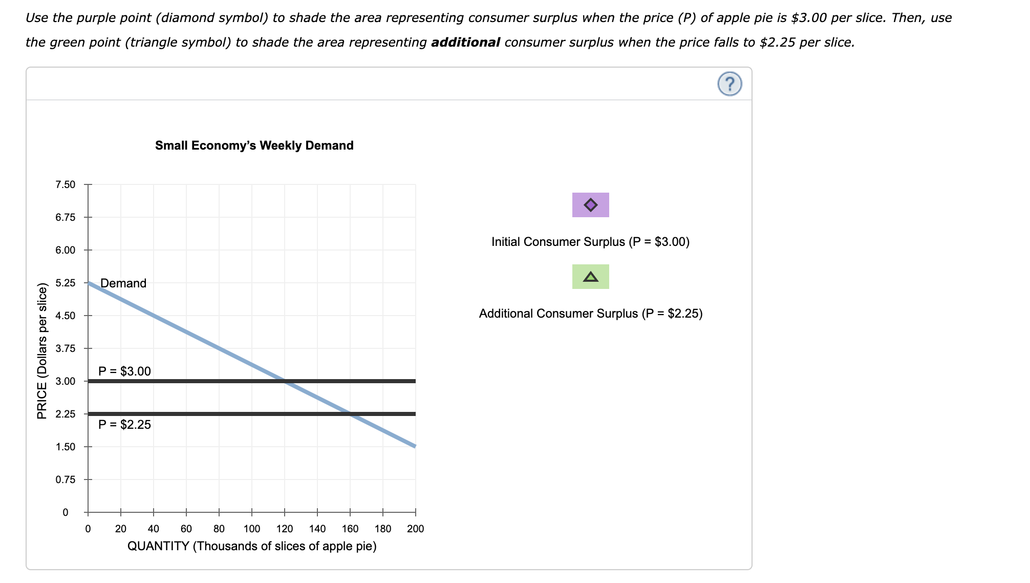 information on the previous graph, you can tell that will buy tablets