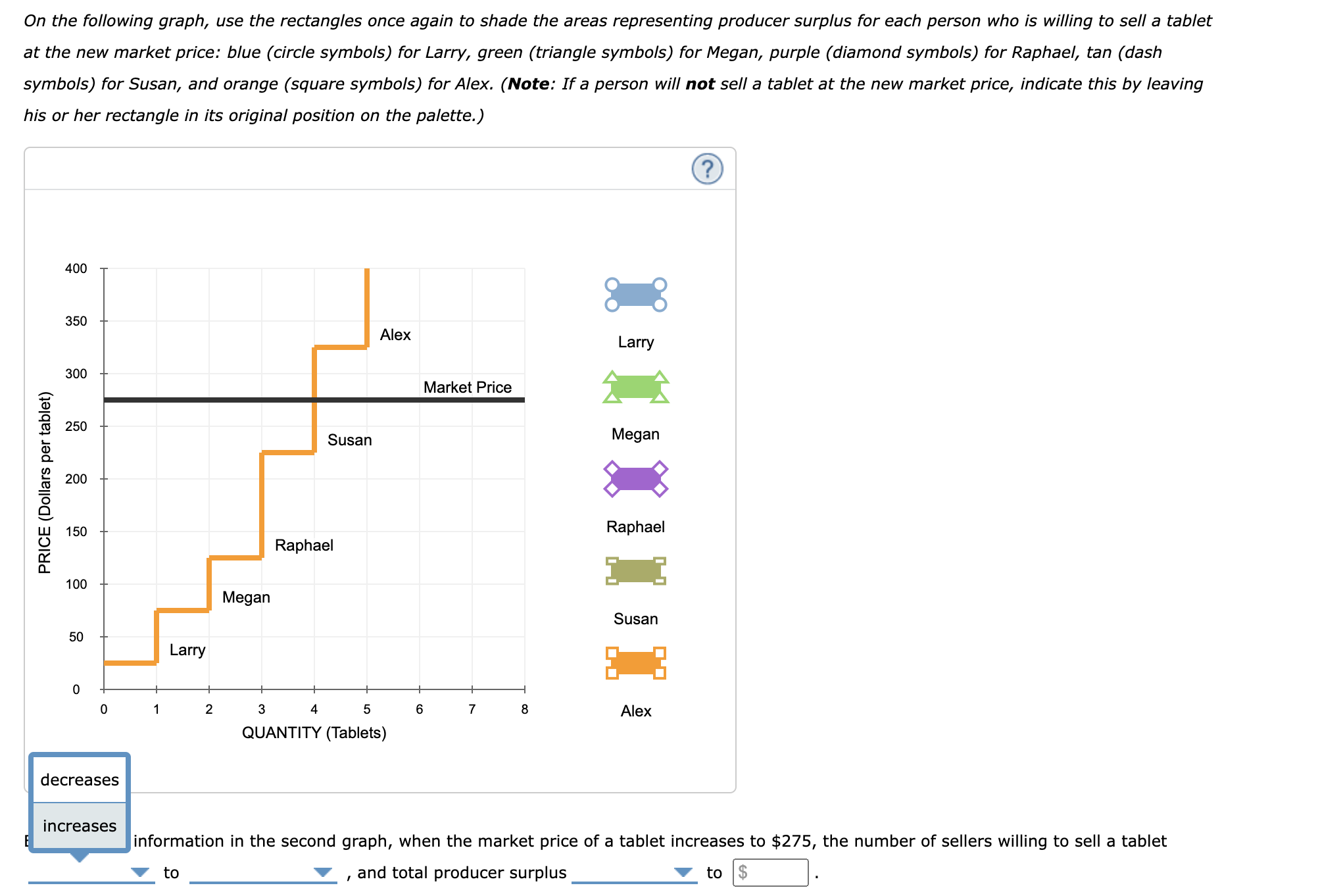 the rectangles once again to shade th consumer surplus for each person