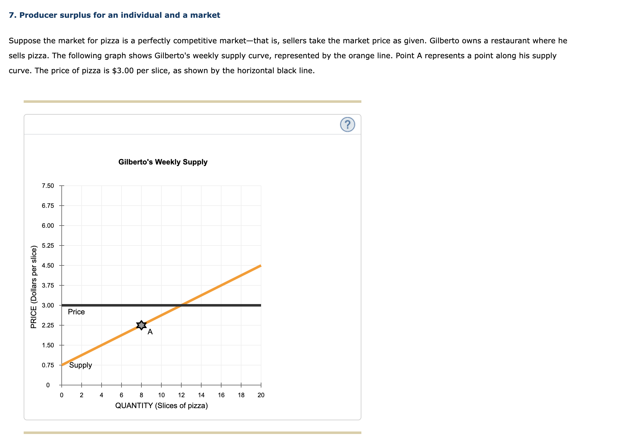 once again to shade the areas representing consumer surplus for each person