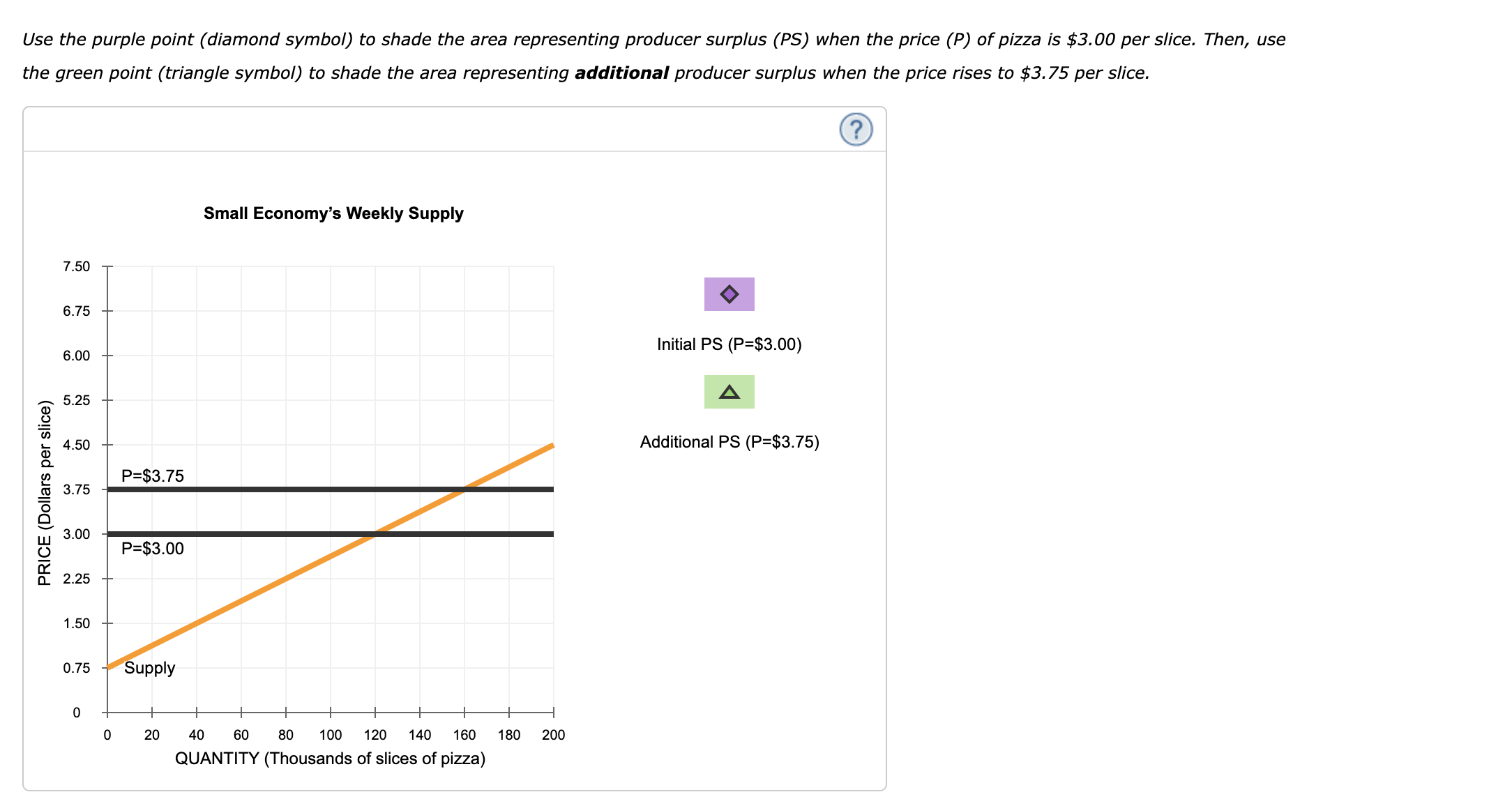 market price: orange (square symbols) forAlex, green (triangle symbols) for Becky, purple