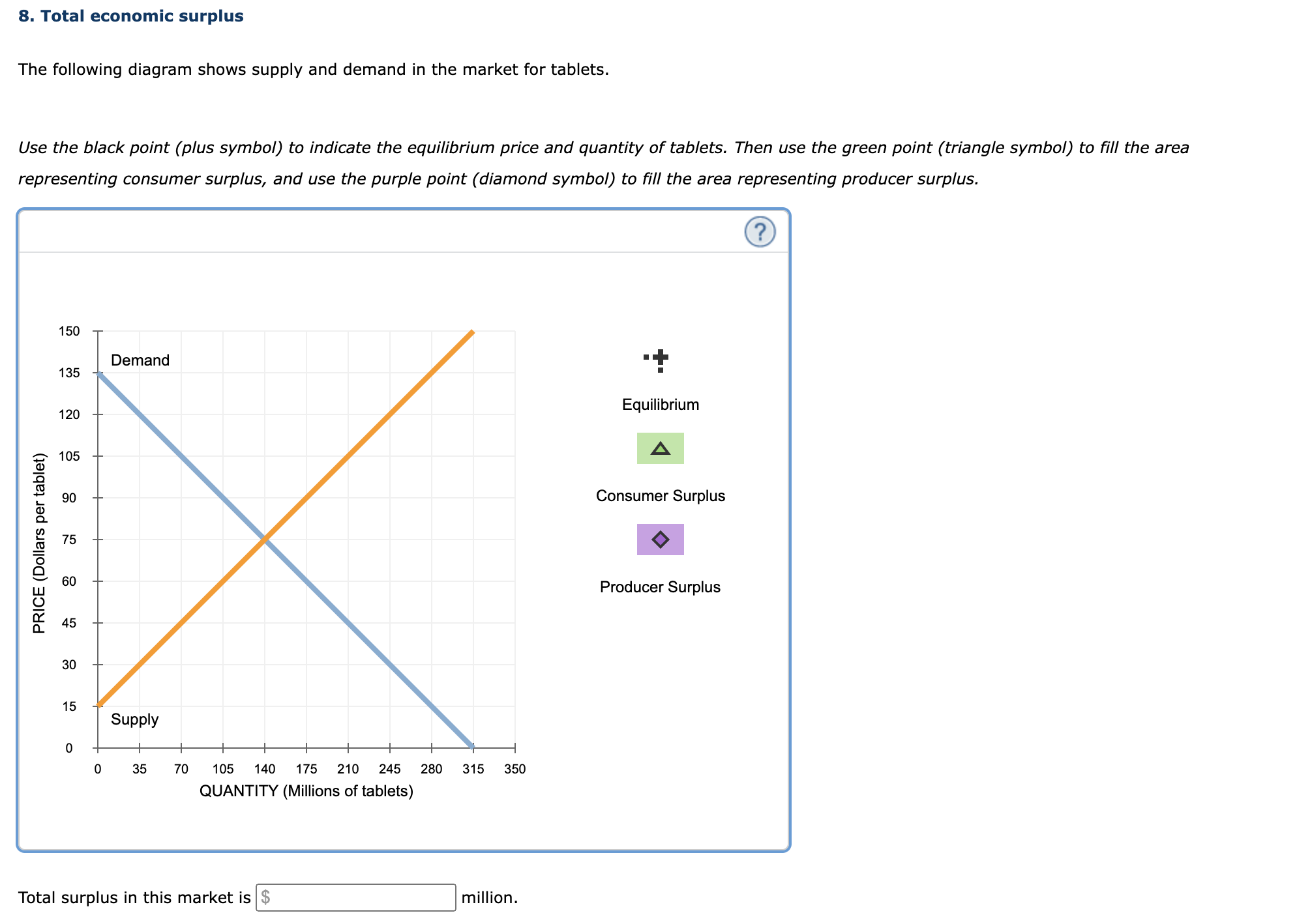 (diamond symbols) for Clancy, tan (dash symbols) for Eileen, and blue (circle