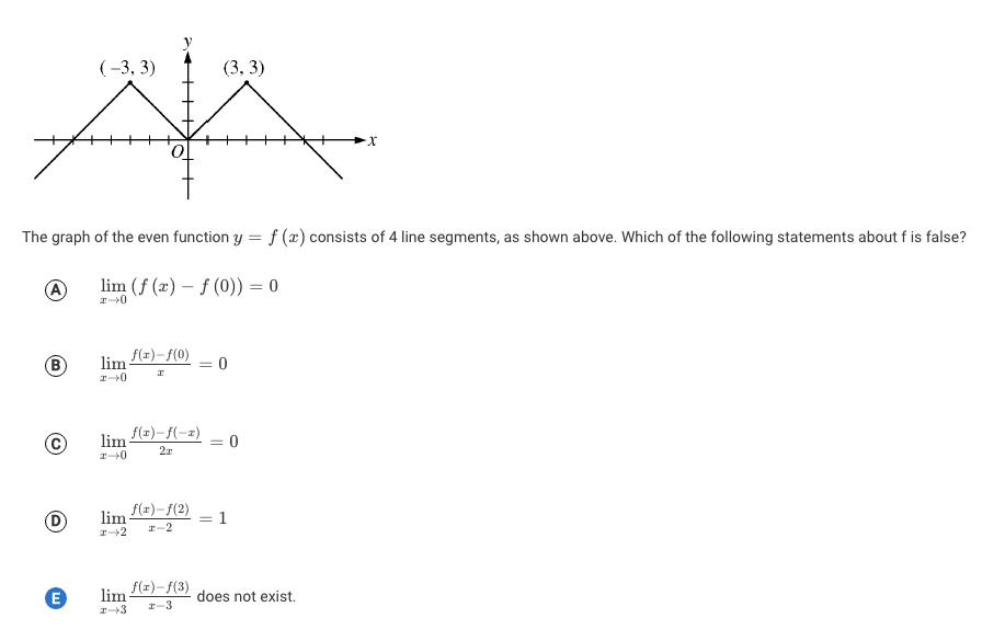 = f (x) consists of 4 line segments, as shown above. Which