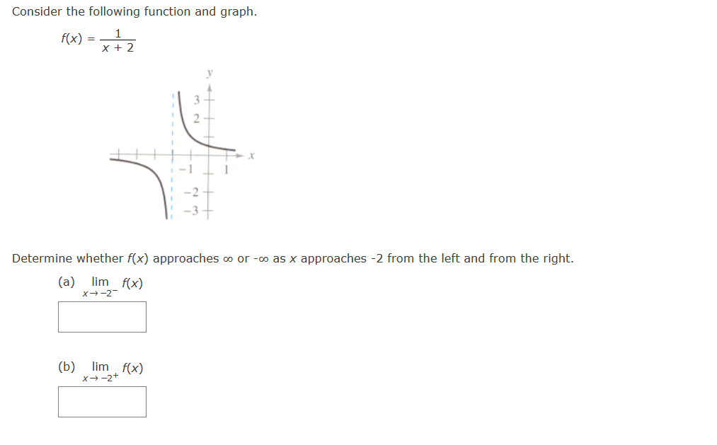 Determine whether f(x) approaches or -m as x approaches -2 from the