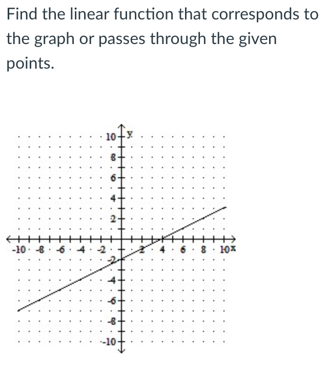 the given points. 10 Y 6 4 2 -4 -6 4 6
