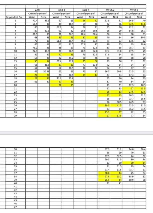 different disciplines. Learning Targets: The learner .. illustrates; (a] null hypothesis; (b)