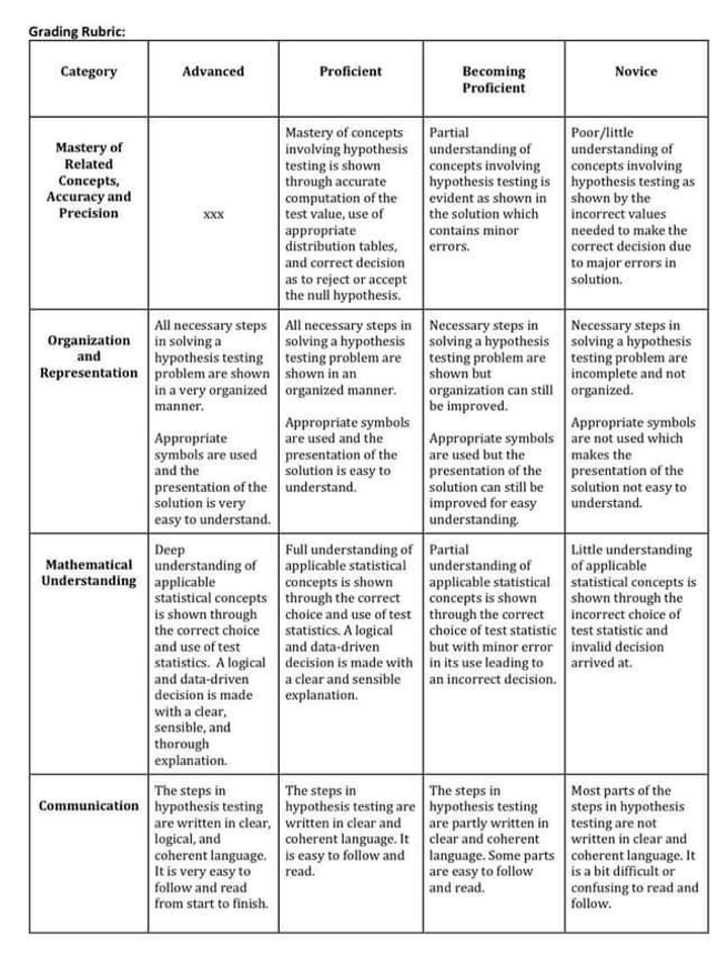 the appropriate null and alternative hypotheses on a population mean (DepEd MELCS