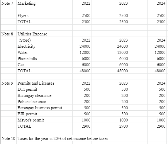 241 241 241 241 2890 250 722,500.00 0 Total for CY 2022