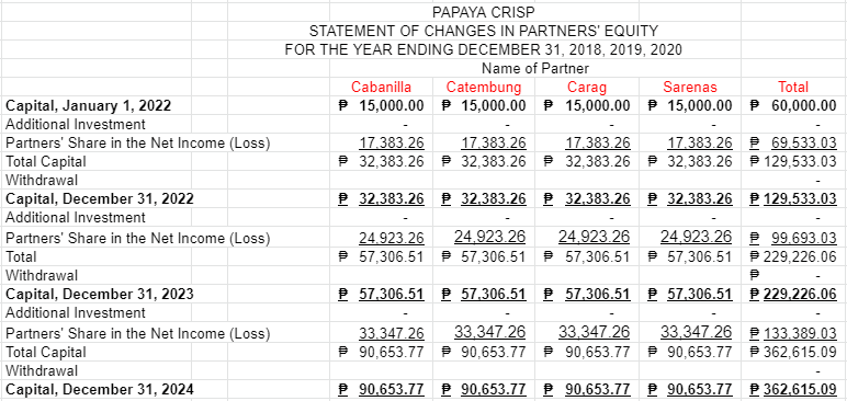 0 722,500.00 SALES (YEAR 2) QUANTITY (Units) PRODUCT JAN FEB Total MAR