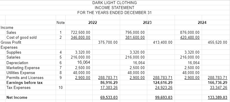 DEC 265 Number 265 265 265 REVENUE 265 265 265 265 265