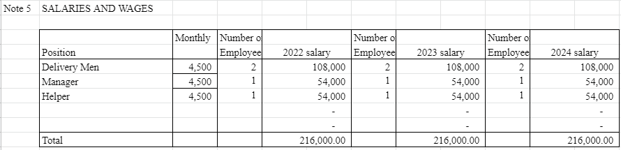 292 292 292 3504 250 876.000.00 0 Total for CY 2024 $76,000.00Note