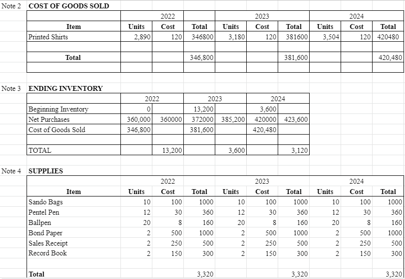 You! Note 1 SALES (YEAR 1) QUANTITY (Units) PRODUCT JAN Total FEB