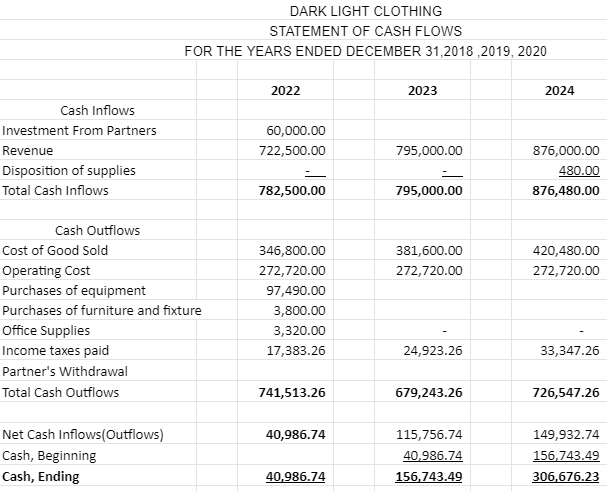 PRICE APR PROJECTED MAY JUN JUL AUG SEP Printed Shirt OCT NOV