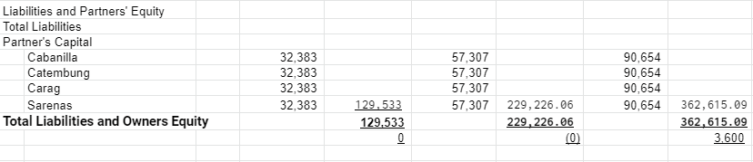 265 265 265 3180 250 795,000.00 0 0 Total for CY 2023