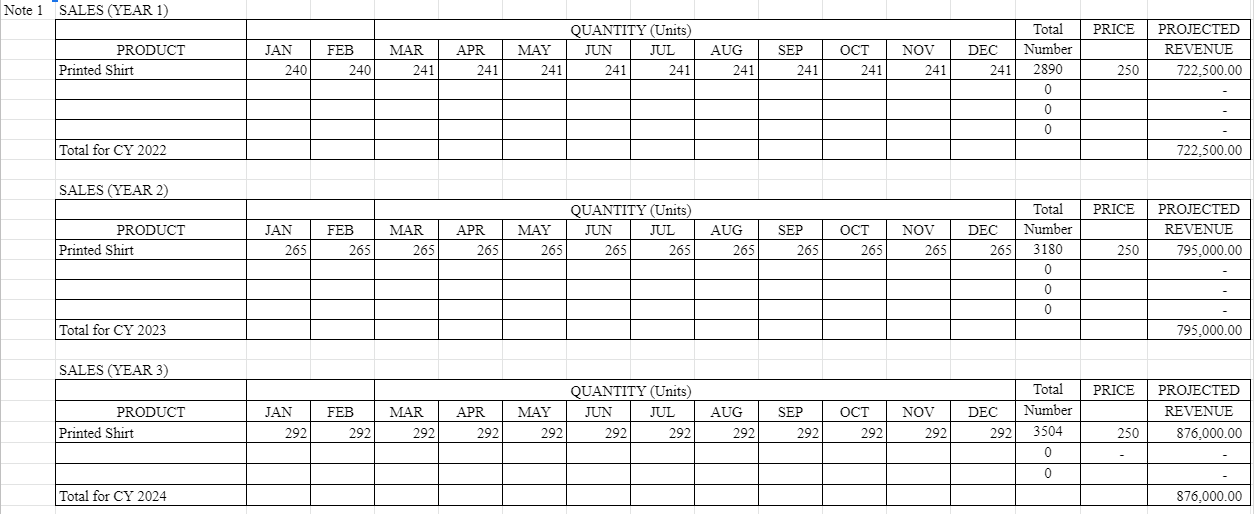 MAR PROJECTED APR MAY JUN JUL AUG SEP OCT Printed Shirt NOV