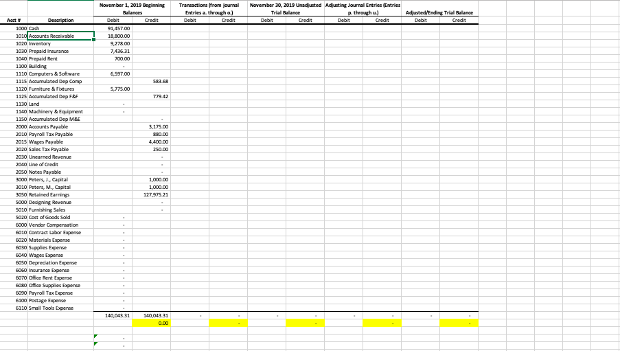 useful life of the computer is three (3) years and is expected