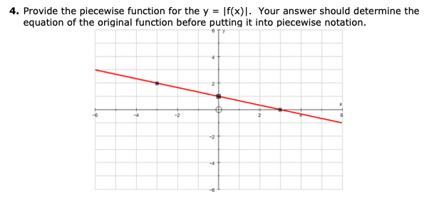  4. Provide the piecewise function for the y = [f(x)|. Your