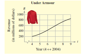 Under Armour 00 Year (4 2004)