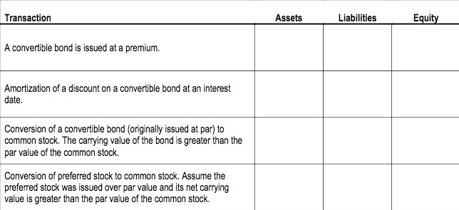 on a convertible bond at an interest date. Conversion of a convertible