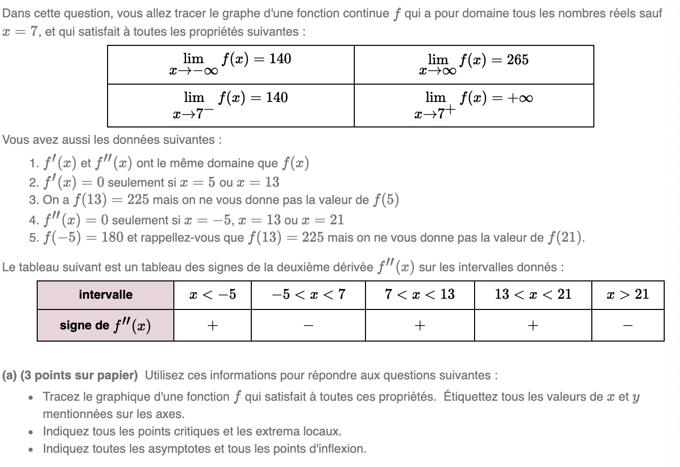Dans cette question, vous allez tracer le graphe d'une fonction continue f