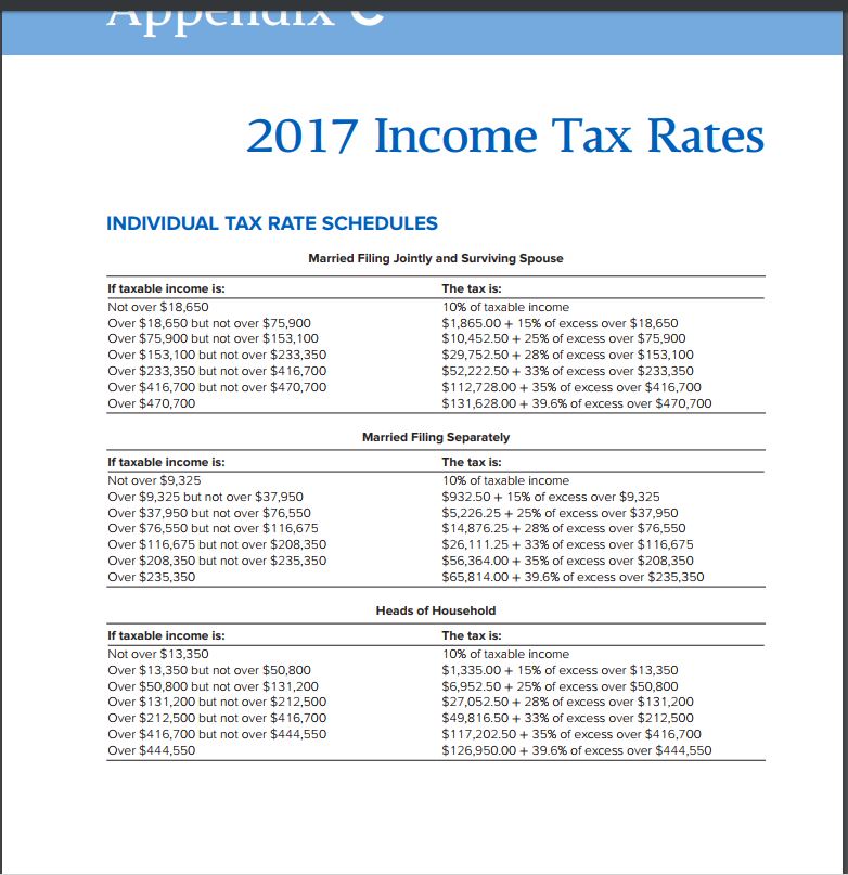 2017 Income Tax Rates INDIVIDUAL TAX RATE SCHEDULES Married Filing Jointly and