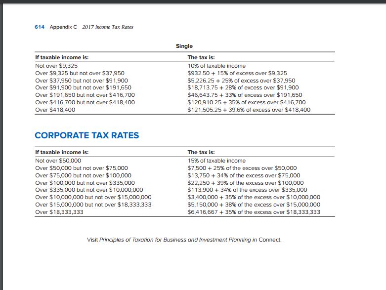 Surviving Spouse If taxable income is: Not over over $18,650 but not