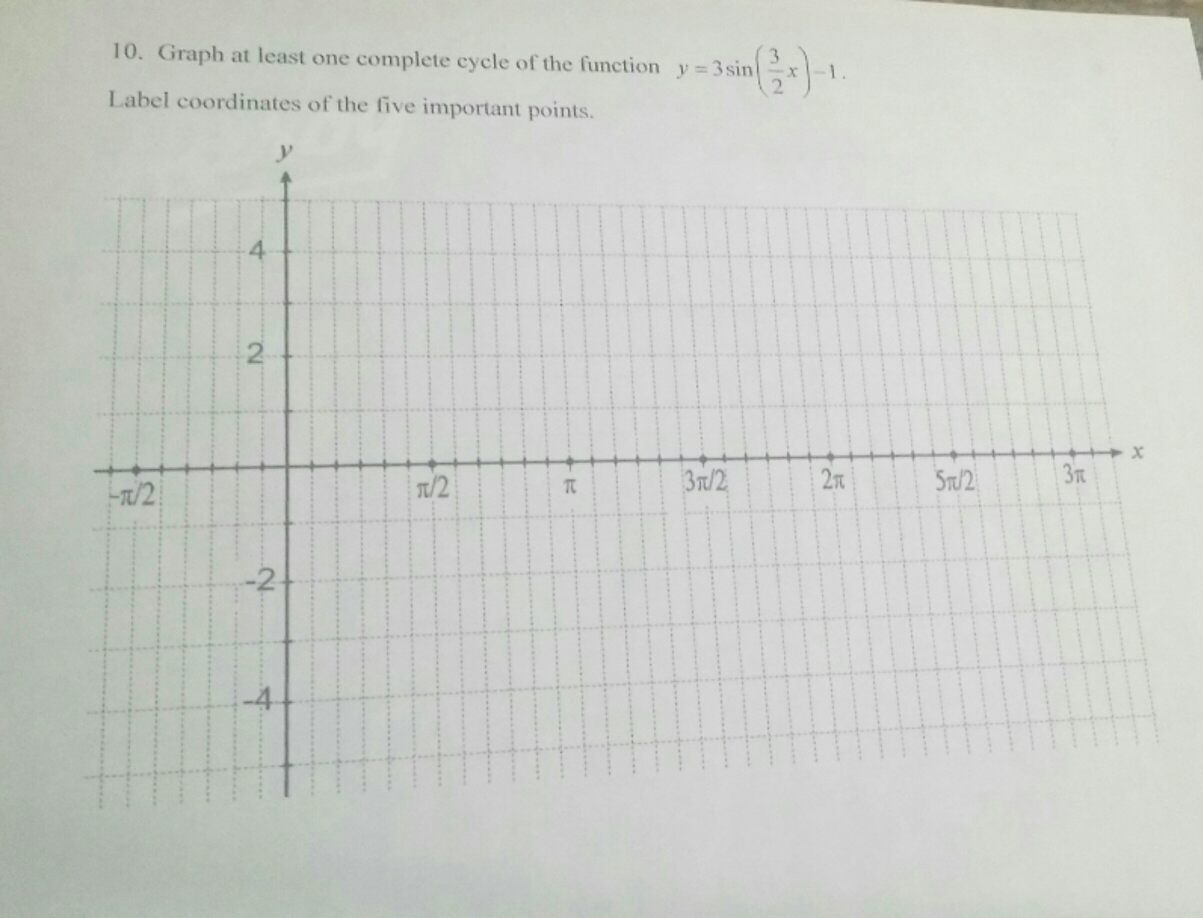  10. Graph at least one complete cycle of the function y