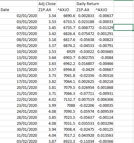 Daily Return Date Adj Close ZIP.AX AAXJO 02/01/2020 03/01/2020 06/01/2020 07/01/2020 08/01/2020