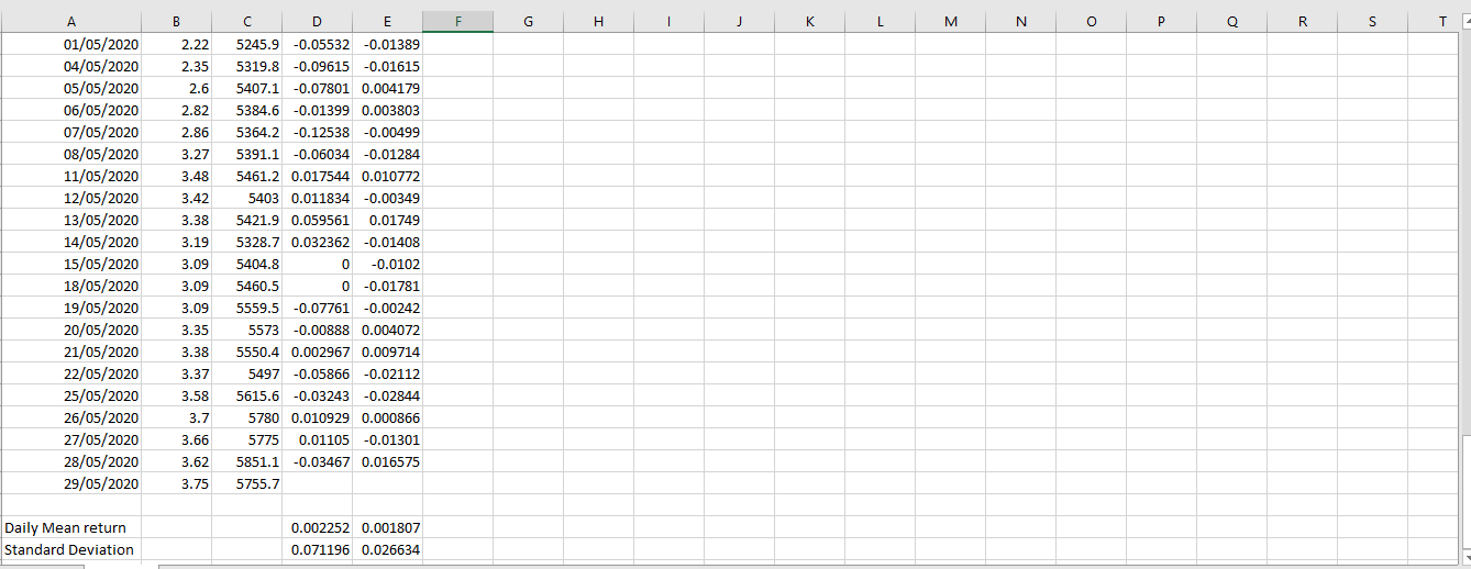 3.64 3.63 3.57 3.73 3.82 3.81 3.71 4.02 4.08 3.85 4.08 3.94