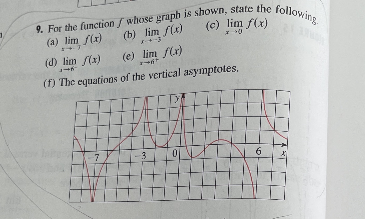  y. For the function f whose graph is shown, state the