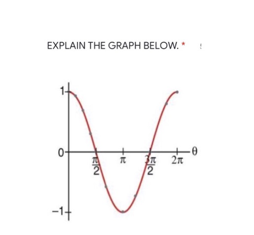 EXPLAIN THE GRAPH BELOW * 27t