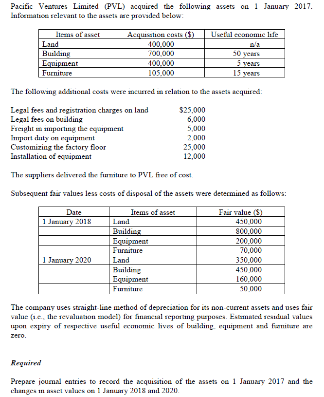 Pacific Ventures Limited (PVL) acquired the following assets on 1 January 2017.