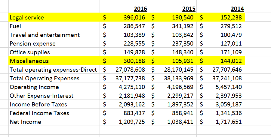 operating expenses -Direct Total Operating Expenses Operating Income Other Expense-Interest Income Before