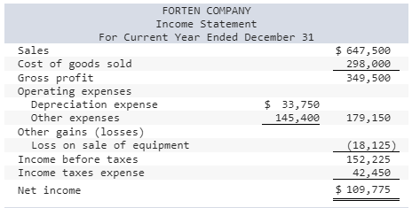 264 , saa Prepaid expenses Total current assets 451, 296 417 Equipment