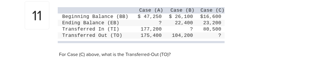 see attached 11 Case (A) Case (B) Beginning Balance (BB) $