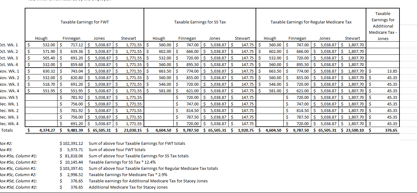the 941 form FWT SS Tax REGULAR Medicare Tax ADDITIONAL Monthly Hough