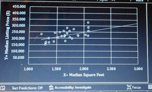 Do you see any potential outliers I the above scatterplot if