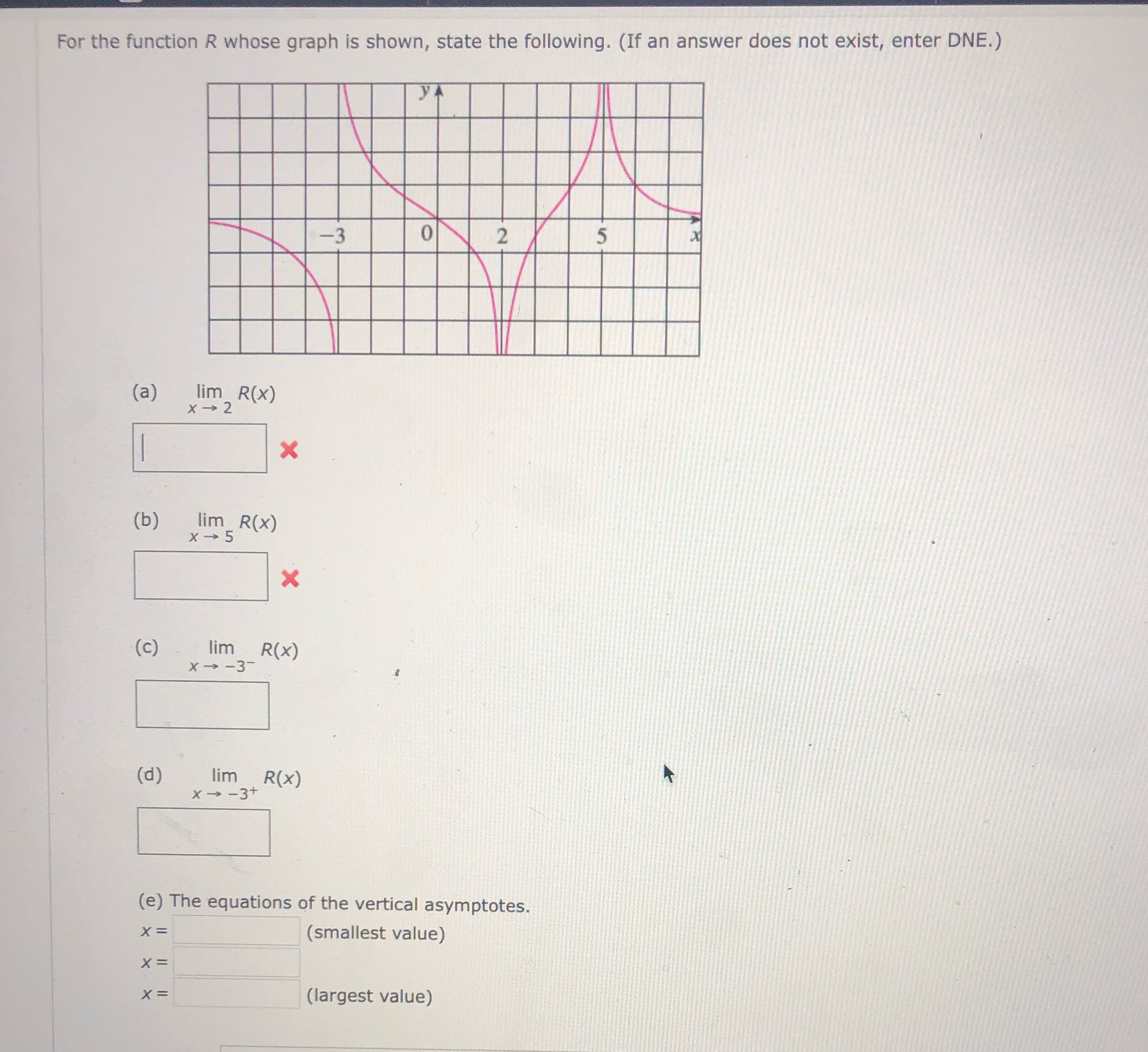  Help solve it For the function R whose graph is shown,