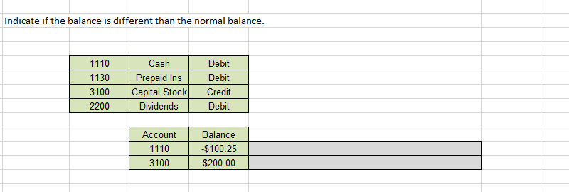 Using excel i need help indicating if the balance is different