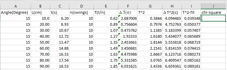 Angle(Degree) L(cm) t(s) 10.0 n(swings) T(t/n) 0.62 0.89 1.07 1.27 1.35 1.49